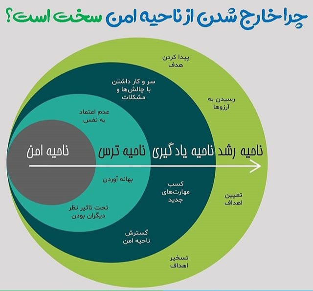 آزمایش 